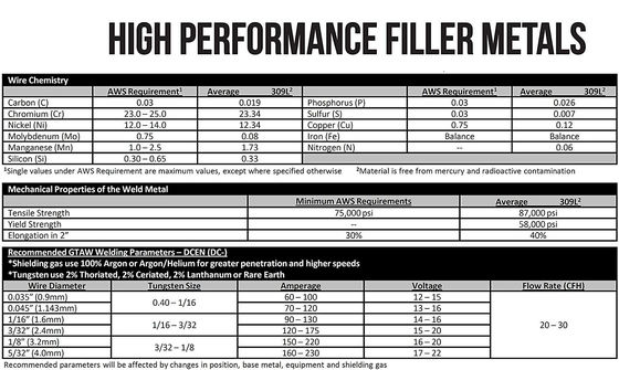 1Lb ER309L TIG Stainless Steel Welding Rod 0,045" 1/16" 3/32" 3/32" 1/8" X36